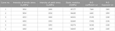 Role of welding residual stress in stainless steel piping with application of the leak-before-break technology